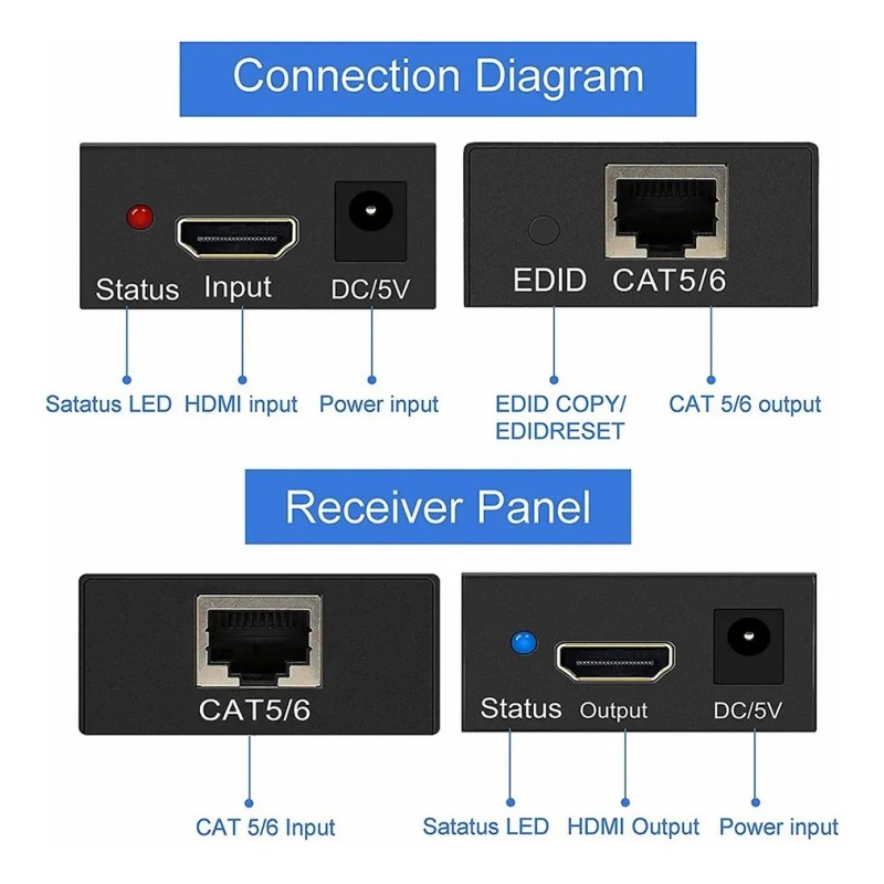 Extensor De Red Hdmi Cat5e/6 Full Hd 1080p De 60m
