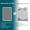 20x25x1 Air Filter-MERV 8, Washable & Reusable Electrostatic Air Filter,