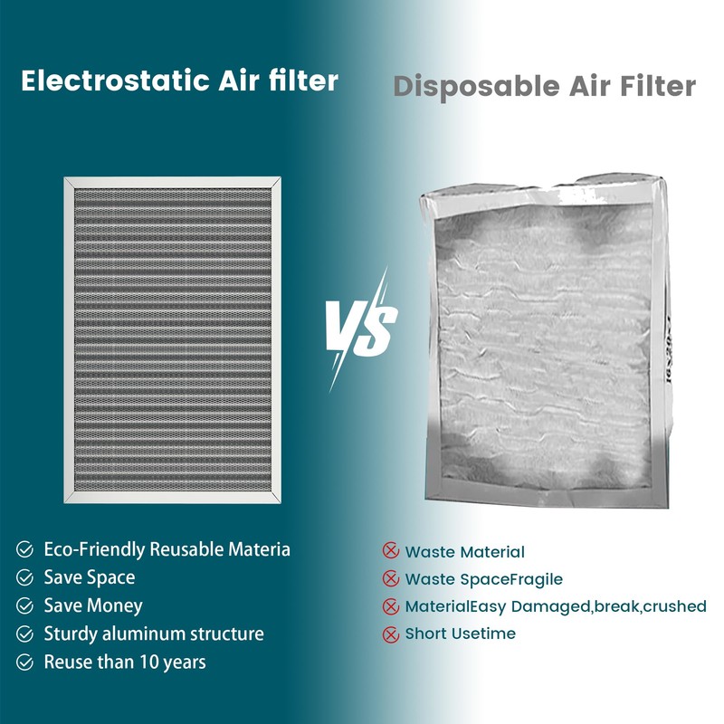 20x25x1 Air Filter-MERV 8, Washable & Reusable Electrostatic Air Filter,