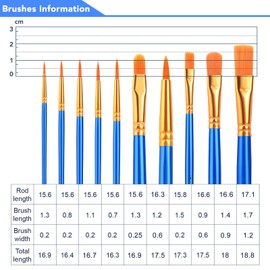 AROIC Acrylic Paint Brush Set, 36pack/360pcs Nylon Hair Paint Brushes, for Oil Painting Rock Body Painting, Artist Amateur Craft Paint Brushes Supplies, Children Adult Painting Small Paint Brush Set.