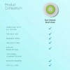 Clarisonic 브러시모 브러시 헤드 교체품 Clarisonic Mia 1 2 Fit