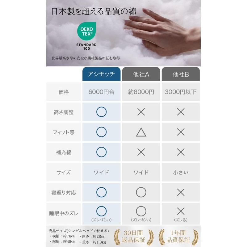 Asimochi Custom Made Foot Pillow, For Sleeping, High Foot Pillow,