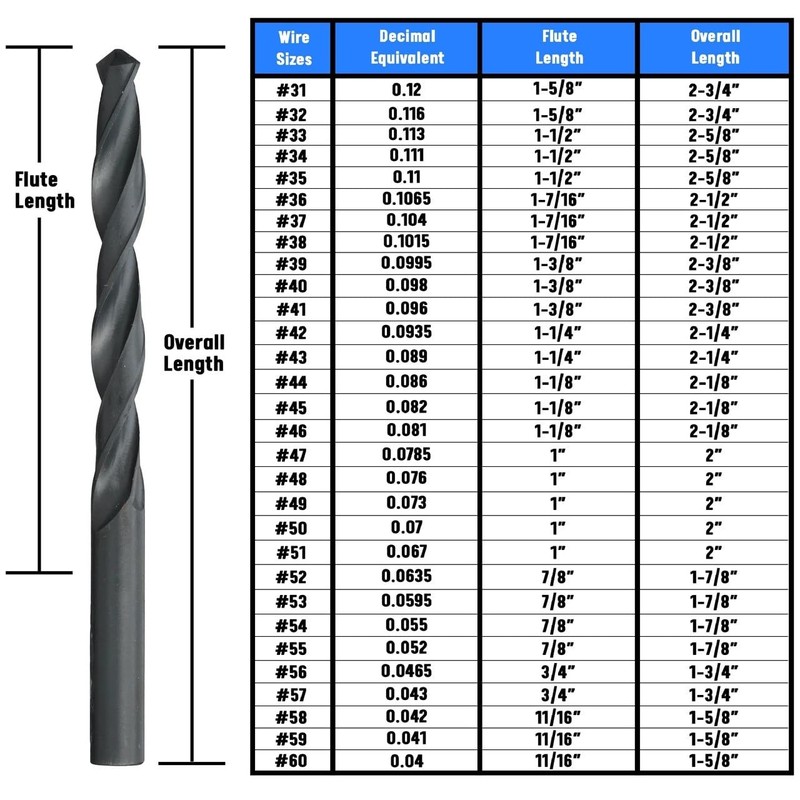 Drill America #33 High Speed Steel Black Oxide Drill Bit