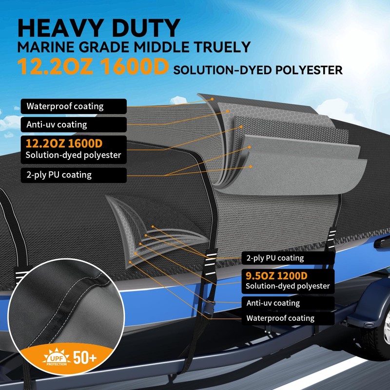 1600D + 1200D Boat Cover with 2" Wide Loops for