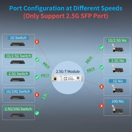 QSFPTEK 2.5Gbase-T Network Transceivers, 2.5G SFP to RJ45, 2.5gb Copper Module Mini Gbic Compatible Generic, 100m, Other Open Switches