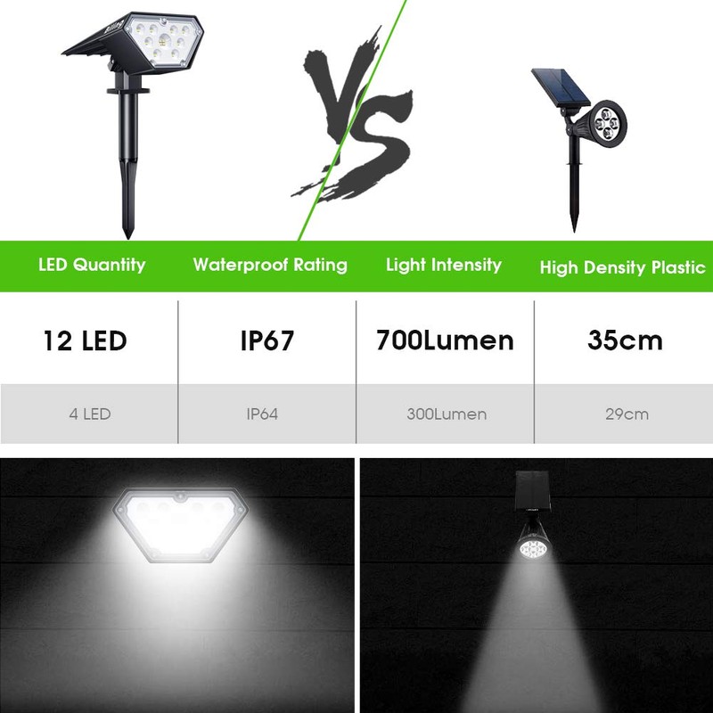 Biling Solar Spotlights Outdoor, 2-in-1 Solar Landscape Lights 12 LED