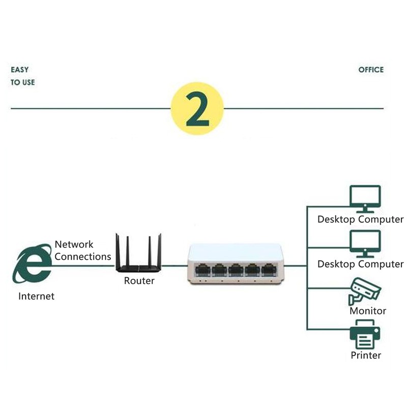 Ethernet Network Switch 5 Ports Ethernet Splitter 1.0Gbps Network Switch