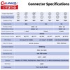 CNLINKO LP-20 Industrial Waterproof Connector IP68 Circular Connector Quick Plugging