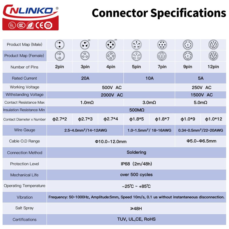 CNLINKO LP-20 Industrial Waterproof Connector IP68 Circular Connector Quick Plugging