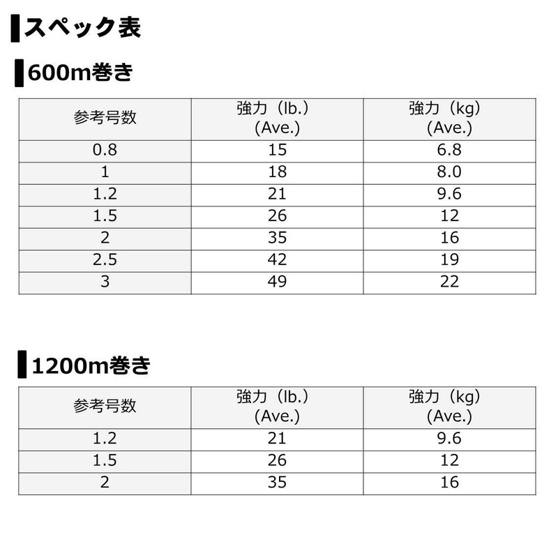 DAIWA PE Line UVF Soltiga SJ Dura Sensor x 8+