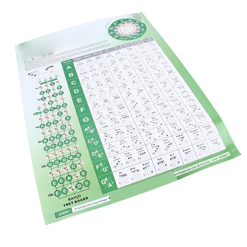 Banjo Chord Chart Feature and Tune Fingering Poster Coated Paper