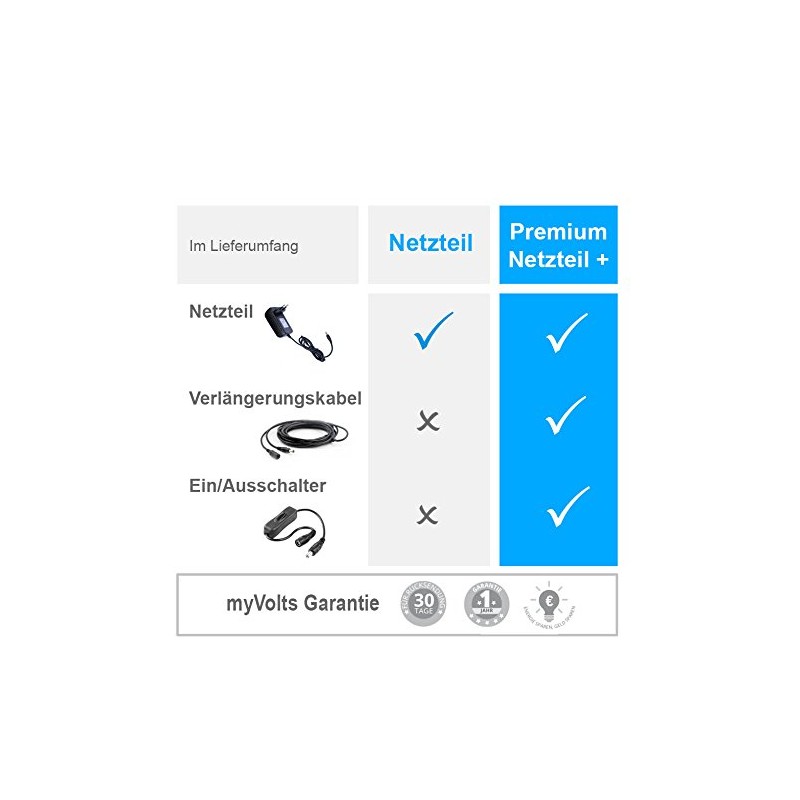 MyVolts 18V EU Power Supply Compatible with Pro-Ject Phono Box