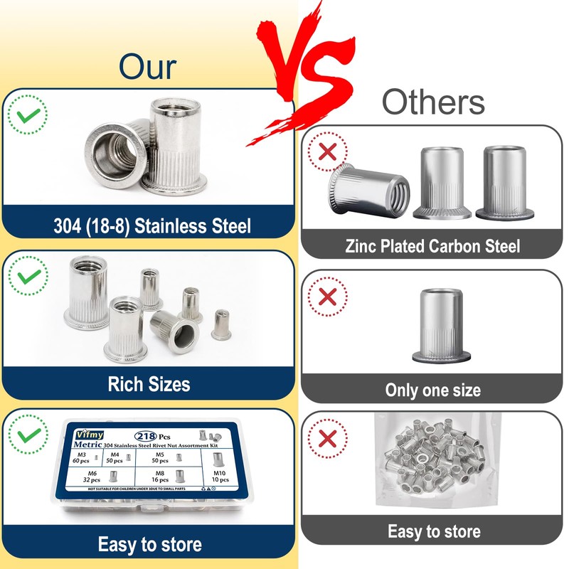 Vifmy Metric 304 Stainless Steel Rivet Nut Assortment Kit(218 Pcs),M3