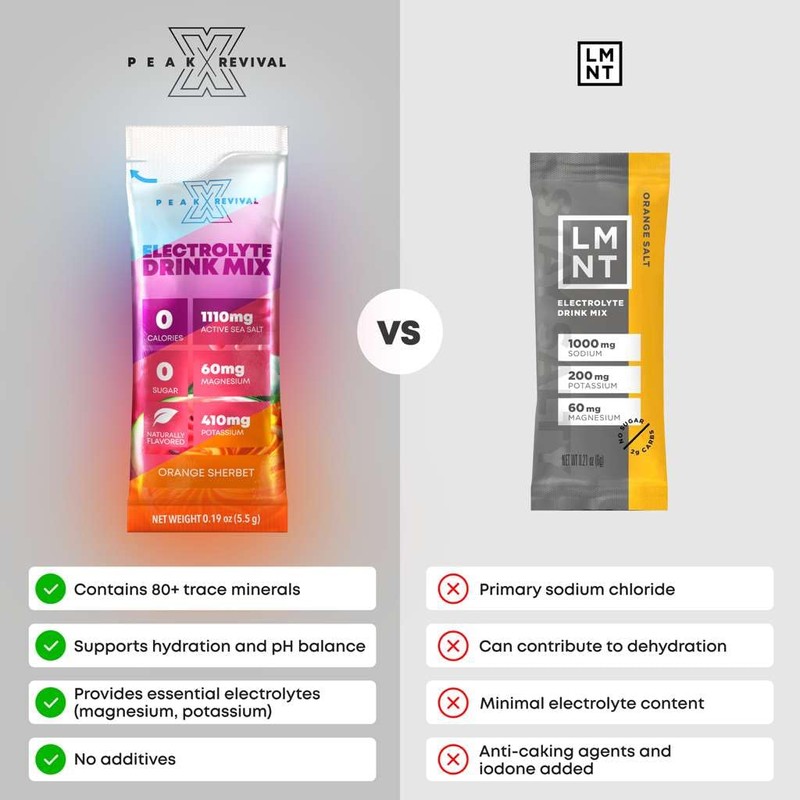 Peak Revival-X Electrolytes Powder Packets - Salt Electrolyte Drink Mix