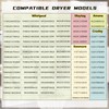 Upgraded W10185981 Dryer Timer Compatible with Whirlpool, Maytag, Kenmore, Crosley,
