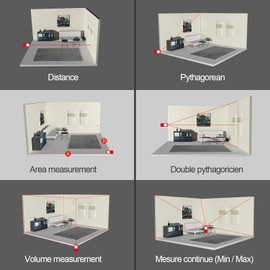 Laser Measure Device, MiLESEEY 393ft Digital Laser Tape Measure with Upgrade Electronic Angle Sensor, 2mm Accuracy, Area Measurement,Volume and Pythagoras, 2" LCD Backlit,Mute, Battery Included