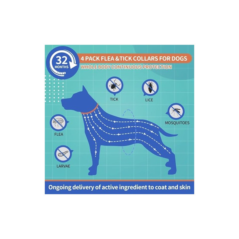 Dog Flea and Tick Collar 4 Pack, Waterproof Adjustable Collar