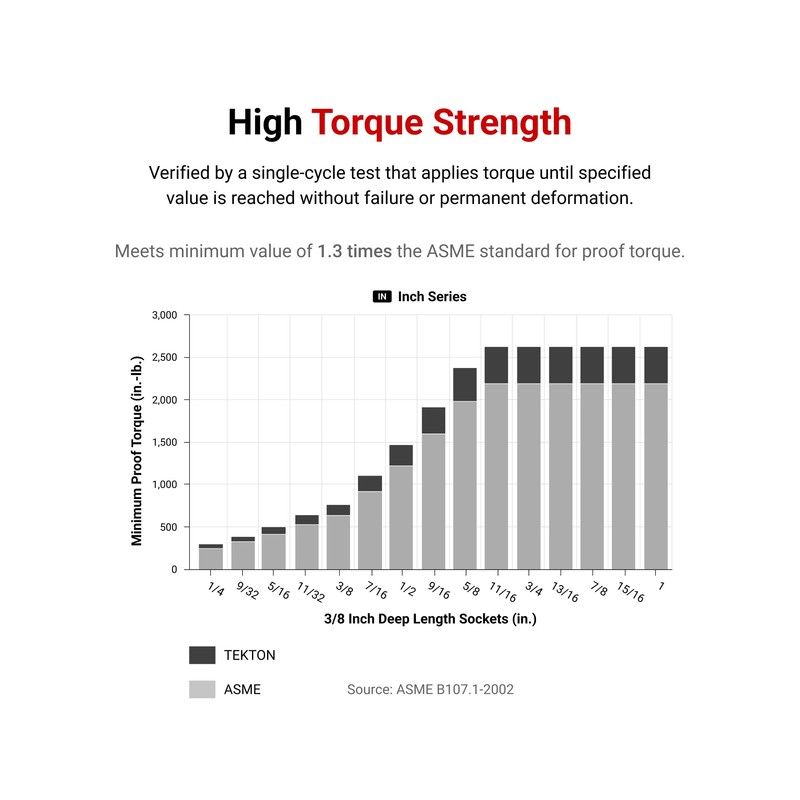 TEKTON 1/2 Inch Drive x 9/16 Inch Deep 6-Point Socket