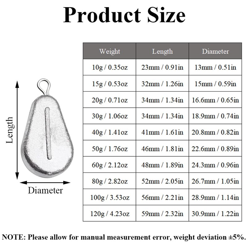 5 Pcs Fishing Sinkers, Multipurpose Fishing Weights Flat Triangle Sinker
