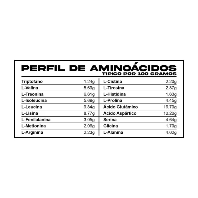 Pack De Proteínas Pure Whey Smile Labz - 120 Servicios