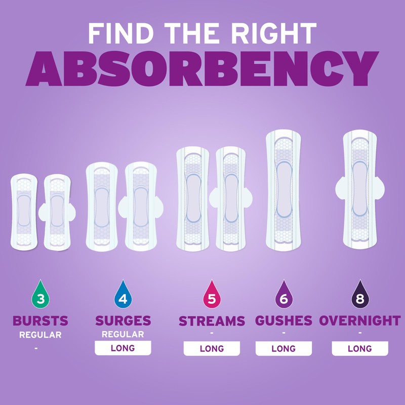 Poise Ultra Thin Incontinence Pads & Postpartum Pads for Bladder