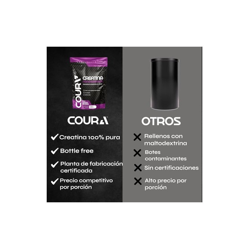 COURA Creatina Monohidratada en Polvo - Fuerza y Resistencia 450g