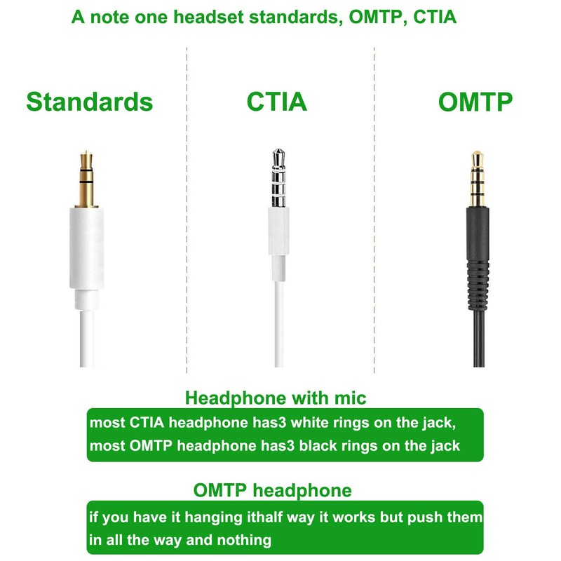 Posdou Dual 3.5mm Male to 3.5mm Female Airplane Headphone Adapter