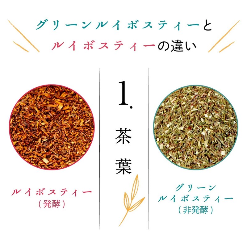 Chatsumi no Sato Organic Green Rooibos Tea 5 Pack Set,