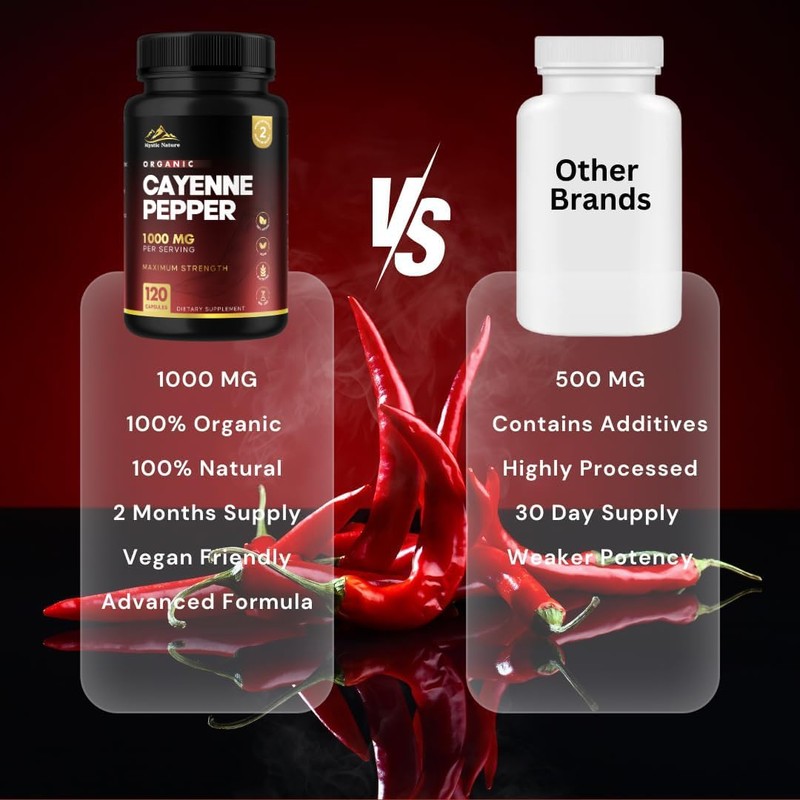 Organic Cayenne Pepper Capsules | 120 Capsules | 1000 MG