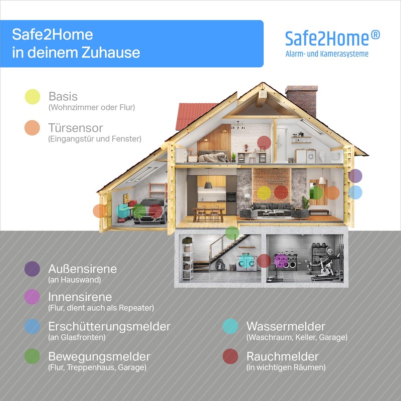 Safe2Home RFID chip for wireless alarm system SP310, for easy