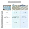SLEEP SLEEP Cooling Bedding Pillow Pad, Pillow Cover, Cooling Sensation,