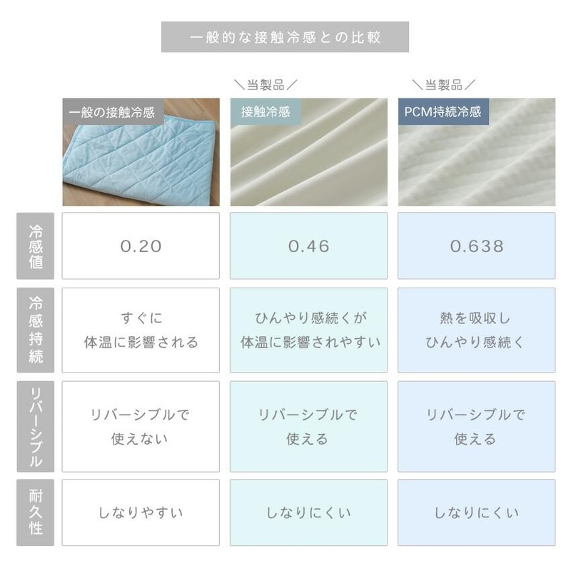 SLEEP SLEEP Cooling Bedding Pillow Pad, Pillow Cover, Cooling Sensation,