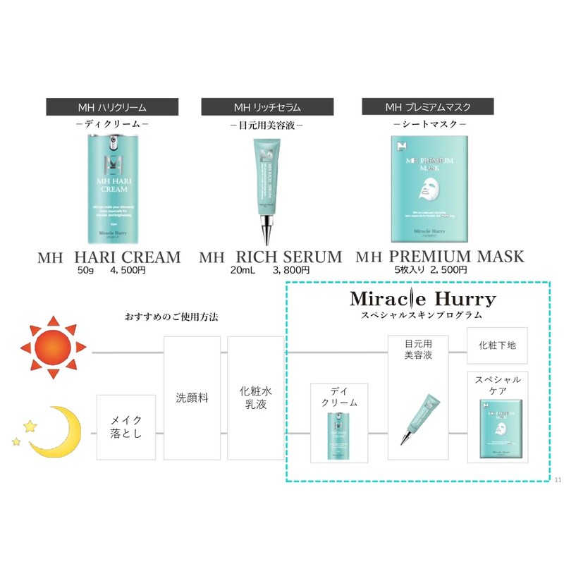Miracle Hurry Face Mask, Premium Sheet Mask, V3 Foundation, Developer