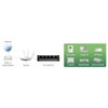 EDIMAX V3 ES-3305P Ethernet Network Switch (5 Port)