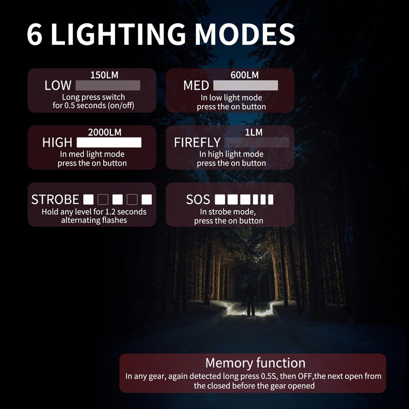 MIJOMI E8 Rechargeable Flashlight Super Bright Pocket Light, 2000 Lumens