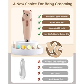 Lilian&Gema 28 en 1 Kit de Bebe Recien Nacido Higiene, Lima Electrica Bebe | Kit de Cuidado para Bebé Recién Nacido con 9 Cabezales de Lijado, Llumina
