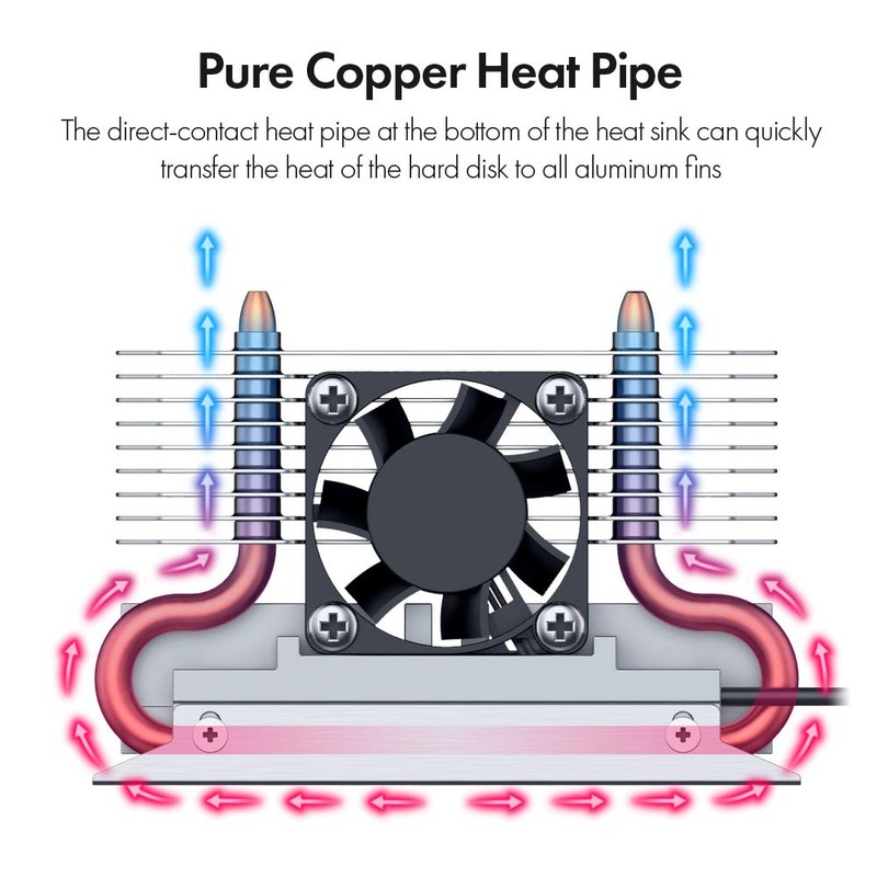 ineo M.2 2280 PCIe 5 SSD Rocket Heatsink Built-in Cooling