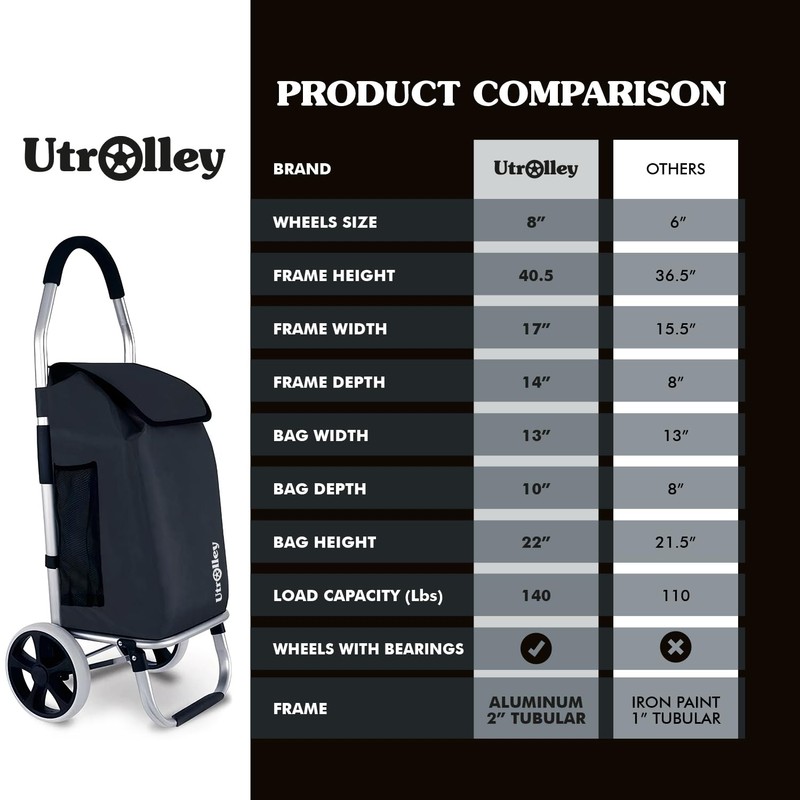 Ultra-Lightweight Foldable Grocery Cart with 40L Capacity, Soft Rolling Wheels,