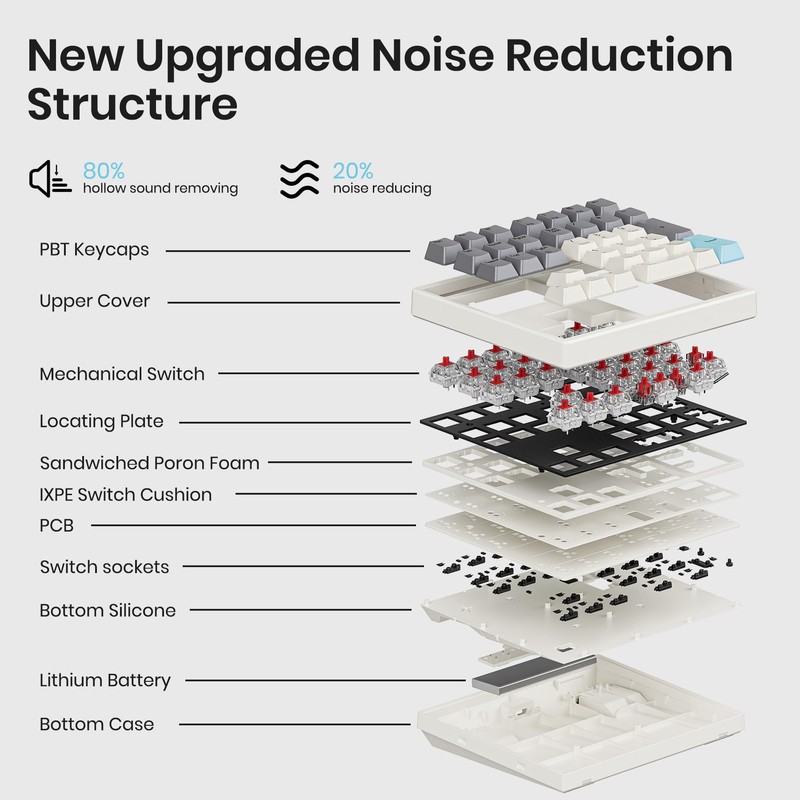 Kisnt Wireless Number Pad, Hot Swappable Mechanical Numpad,34 Keys 2.4GHz