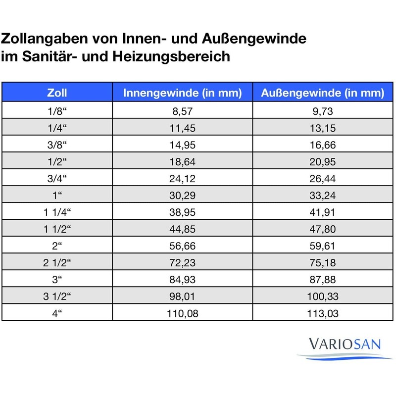 VARIOSAN Geka System 14009 Suction and High Pressure Coupling 3/4