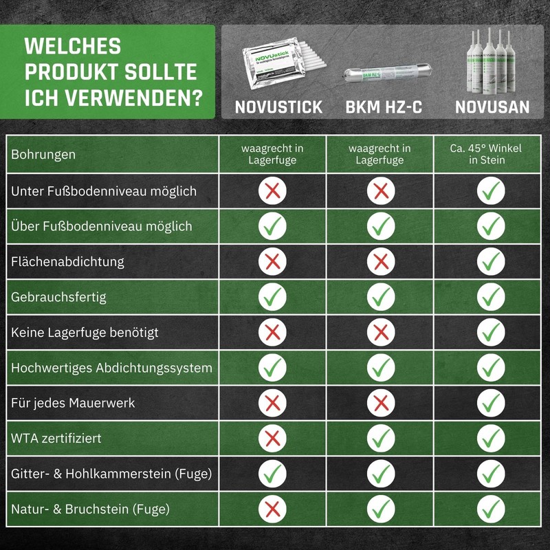 NOVUSAN Bottle for Dry Walls, Horizontal Lock for Drying Cellar