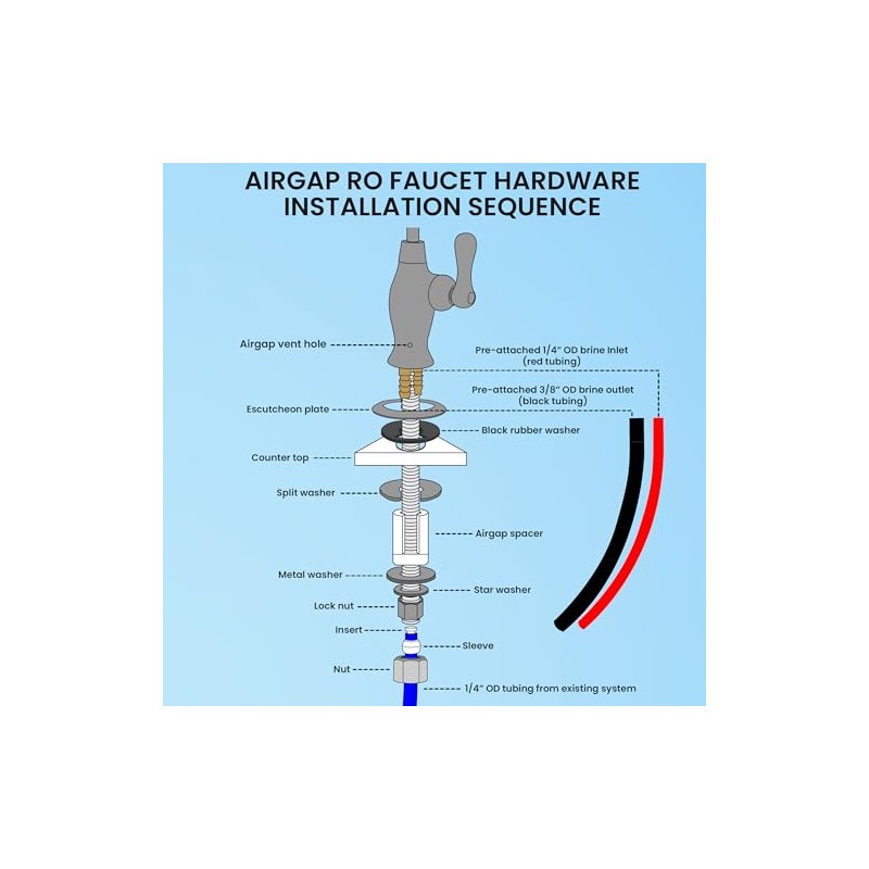 Metpure Airgap RO Faucet with 3-Connection Ports. NSF Certified Reverse