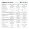 Sonero® 4K USB-C auf DisplayPort Adapter, DisplayPort Buchse auf USB-C
