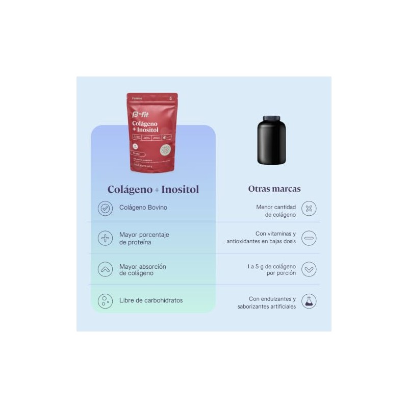 B-FIT Colágeno + Myo D-Chiro Inositol 40:1 en Polvo Suplemento