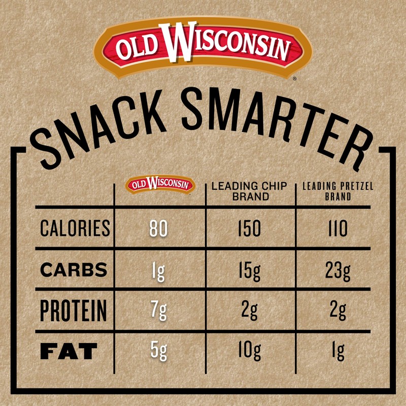 Old Wisconsin Turkey Snack Bites, 28 ounce