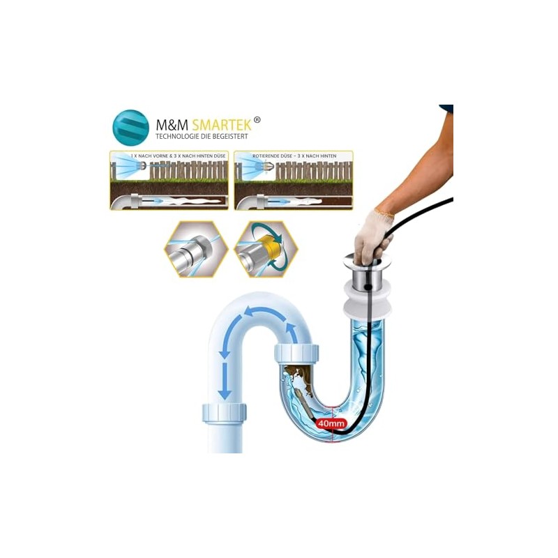 25 Metre Pipe Cleaning Hose for Pressure Washers - Easily