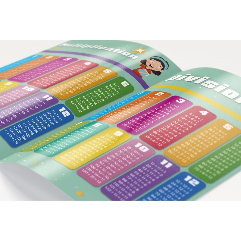 Performore Math Poster (Addition, Subtraction, Multiplication, and Division) – 9"