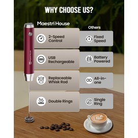 Maestri House Rechargeable Milk Frother with Stand, Adjustable 2-Speed Handheld Electric Foam Maker Waterproof Detachable Stainless Steel Whisk Drink Mixer Foamer for Lattes, Cappuccino