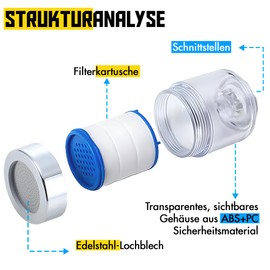 Tap Aerator with Strainer, M24 Male Thread and Adapter for M24 Female Thread, with ABS Filter and Universal Adapter (Carbonator)