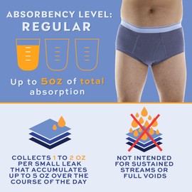 Wearever Incontinence Underwear for Men - Reusable & Washable Men's Bladder Control Briefs with Regular Absorbency - Leak Proof Underwear 150 ml (Single Pair) (Gray) (m) (Waist 34-36)